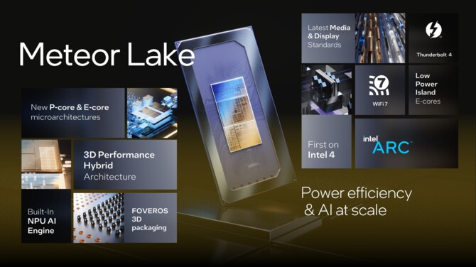 Intel Meteor Lake - charakterystyka procesorów Core Ultra 1. generacji, stworzonych z myślą o energooszczędności [31]