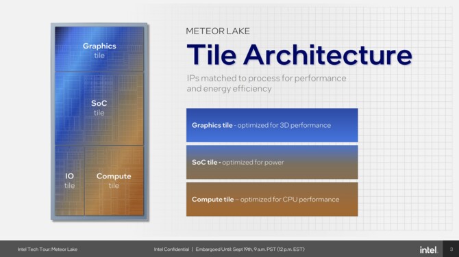 Intel Meteor Lake - charakterystyka procesorów Core Ultra 1. generacji, stworzonych z myślą o energooszczędności [32]