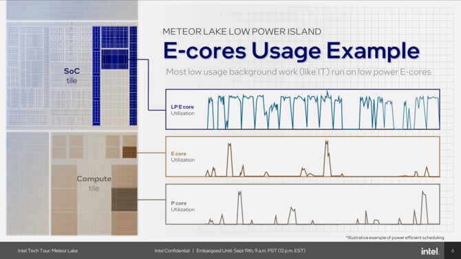 Intel Meteor Lake - charakterystyka procesorów Core Ultra 1. generacji, stworzonych z myślą o energooszczędności [34]