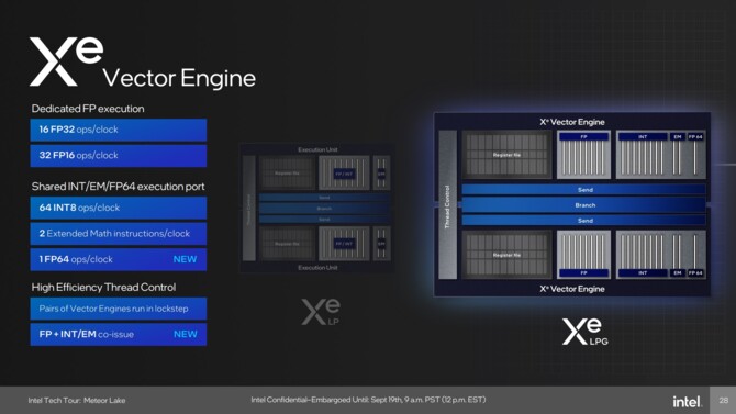 Intel Meteor Lake - charakterystyka procesorów Core Ultra 1. generacji, stworzonych z myślą o energooszczędności [45]