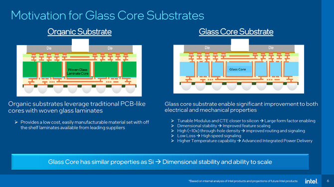 Intel planuje wykorzystywać szklany substrat do produkcji chipów. Nowe rozwiązanie może trafić do procesorów i kart graficznych [2]