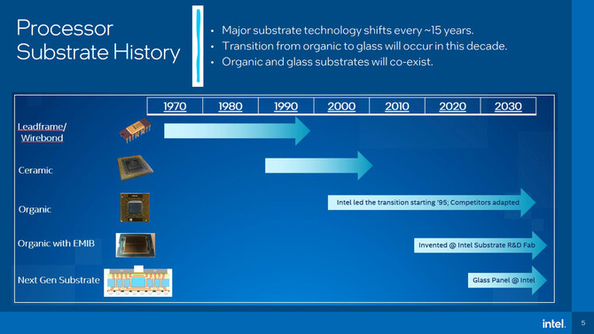 Intel planuje wykorzystywać szklany substrat do produkcji chipów. Nowe rozwiązanie może trafić do procesorów i kart graficznych [5]