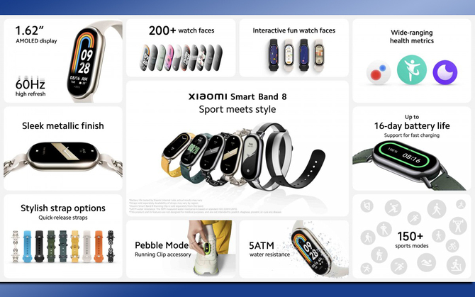 Xiaomi Smart Band 8 oraz Xiaomi Watch 2 Pro - polska premiera nowych urządzeń. Pierwsi nabywcy mogą liczyć na niższą cenę [5]