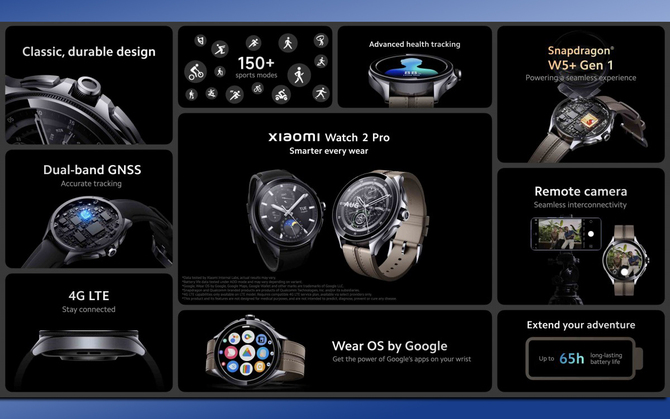Xiaomi Smart Band 8 oraz Xiaomi Watch 2 Pro - polska premiera nowych urządzeń. Pierwsi nabywcy mogą liczyć na niższą cenę [3]