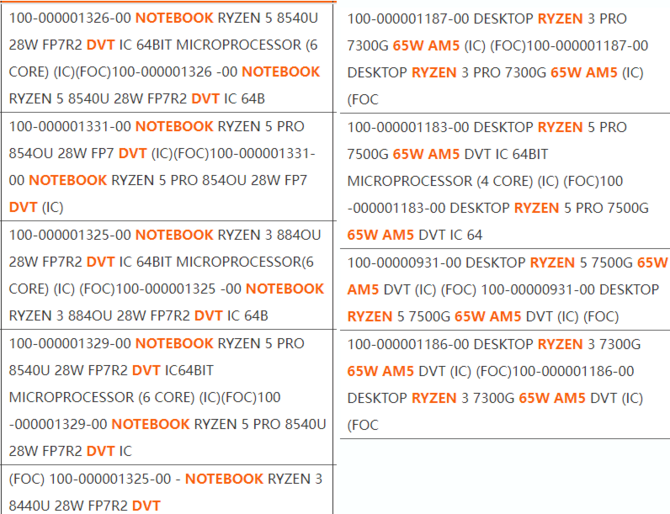 AMD Ryzen 5 7500G oraz Ryzen 3 7300G - pierwsze procesory APU Phoenix z myślą o desktopach [2]