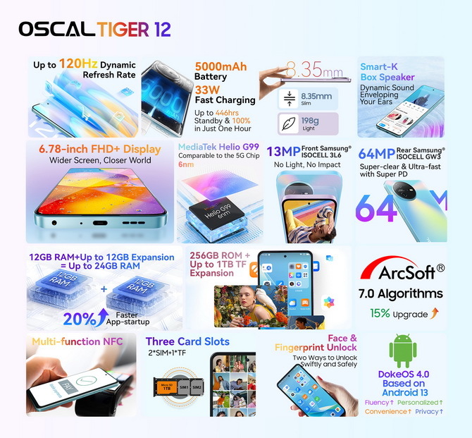 Smartfon Oscal Tiger 12 dostępny z dużą zniżką. Ekran 120 Hz, MediaTek Helio G99, 12 GB pamięci RAM i aparat 64 MP [2]