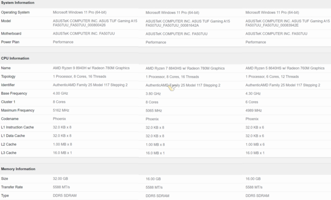AMD Ryzen 9 8940H, Ryzen 7 8840HS oraz Ryzen 5 8640HS - procesory trafią do laptopów ASUS TUF Gaming [2]