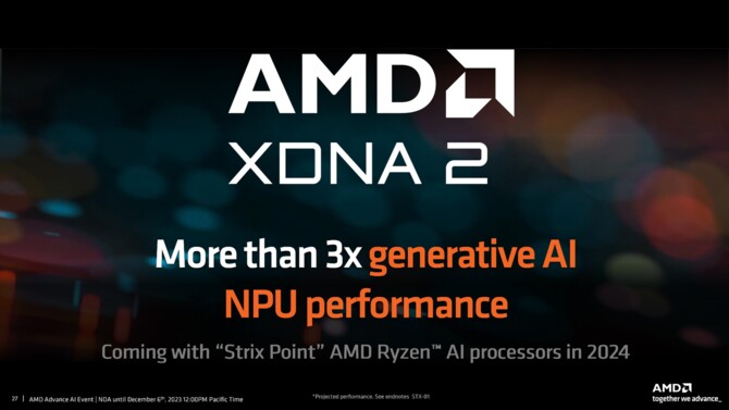 AMD Ryzen 8040 z układami XDNA oficjalnie zaprezentowane. APU Strix Point z Zen 5 i XDNA 2 w 2024 roku [7]