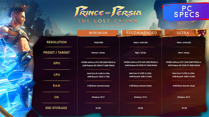 Wymagania sprzętowe Prince of Persia: The Lost Crown PC oraz informacje o wersjach konsolowych [2]