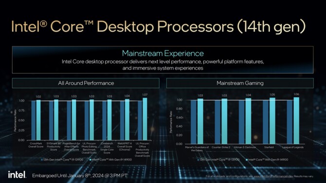 Intel Raptor Lake-S Refresh - oficjalna prezentacja procesorów 14. generacji dla PC, z obniżonymi limitami mocy [4]