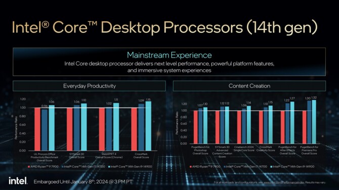 Intel Raptor Lake-S Refresh - oficjalna prezentacja procesorów 14. generacji dla PC, z obniżonymi limitami mocy [5]