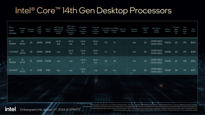 Intel Raptor Lake-S Refresh - oficjalna prezentacja procesorów 14. generacji dla PC, z obniżonymi limitami mocy [7]