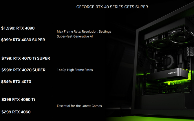 NVIDIA GeForce RTX 4080 SUPER, 4070 Ti SUPER i 4070 SUPER - oficjalna premiera odświeżonych kart graficznych. Podano ceny [14]