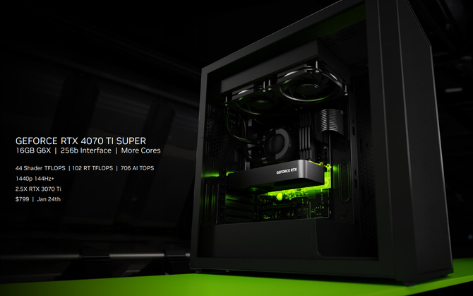 NVIDIA GeForce RTX 4080 SUPER, 4070 Ti SUPER i 4070 SUPER - oficjalna premiera odświeżonych kart graficznych. Podano ceny [5]