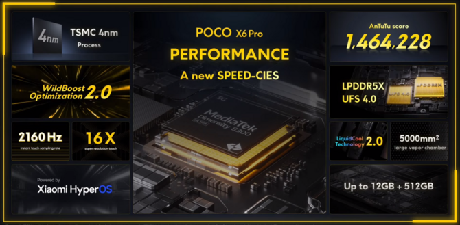 POCO X6 Pro, POCO X6 i POCO M6 Pro - premiera nowych smartfonów ze średniej półki cenowej [nc1]