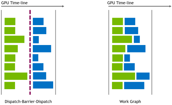 Microsoft prezentuje biblioteki Direct3D 12 Work Graphs, które mają zoptymalizować wykorzystanie kart graficznych w grach [2]