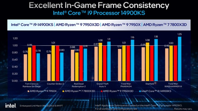 Intel Core i9-14900KS oficjalnie zaprezentowany - znamy już specyfikację, wydajność oraz cenę procesora [5]
