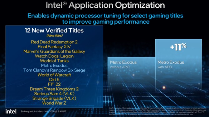 Intel Core i9-14900KS oficjalnie zaprezentowany - znamy już specyfikację, wydajność oraz cenę procesora [6]