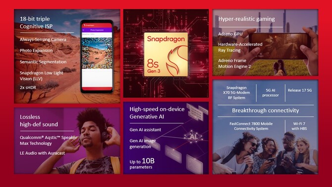 Qualcomm Snapdragon 8s Gen 3 - premiera nowej platformy mobilnej dla smartfonów z wyższej półki [2]