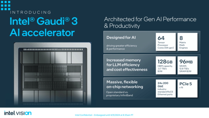 Intel Gaudi 3 - zaprezentowano nowy akcelerator graficzny do obsługi AI. Ma być sporo szybszy niż układ NVIDIA H100 [3]