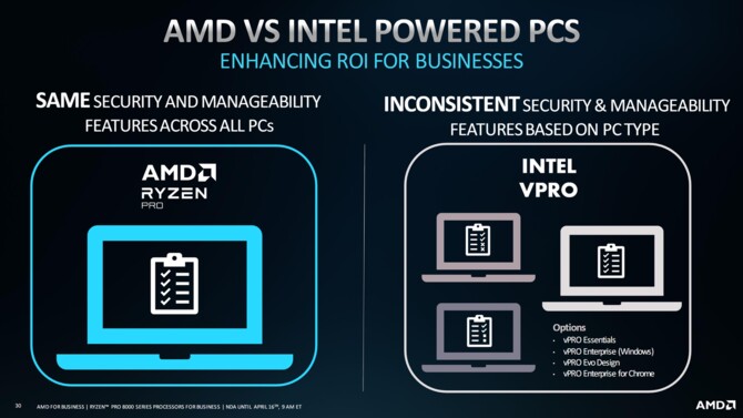 AMD Ryzen PRO 8000 oraz Ryzen PRO 8040 - premiera desktopowych i mobilnych procesorów dla rynku biznesowego [16]