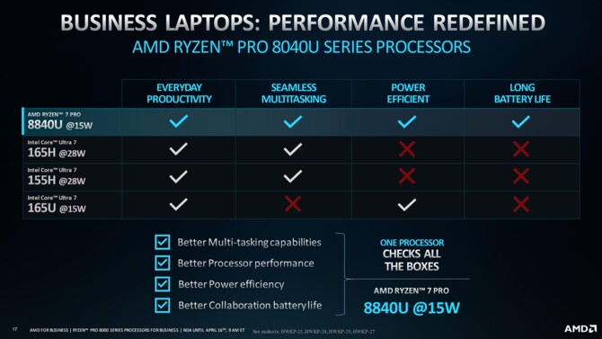AMD Ryzen PRO 8000 oraz Ryzen PRO 8040 - premiera desktopowych i mobilnych procesorów dla rynku biznesowego [4]