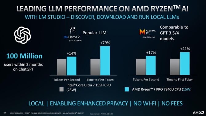 AMD Ryzen PRO 8000 oraz Ryzen PRO 8040 - premiera desktopowych i mobilnych procesorów dla rynku biznesowego [9]
