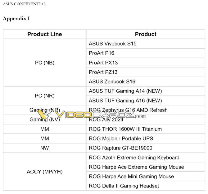 ASUS na targach Computex 2024 zaprezentuje 14 laptopów z procesorami AMD Zen 5 z generacji APU Strix Point [3]