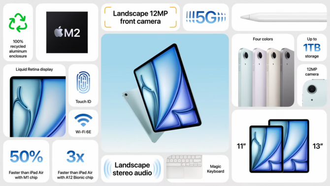 Apple iPad Pro oraz iPad Air - debiut kolejnej generacji tabletów. Ekrany Tandem OLED, nowe akcesoria i wydajniejsze układy  [4]