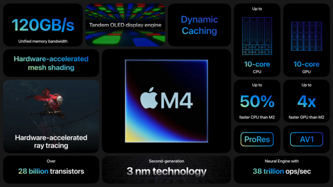 Apple M4 - nowy chip debiutuje w Geekbench ML. Niższe taktowanie od Apple M3, ale lepszy wynik układu NPU w teście ML [3]