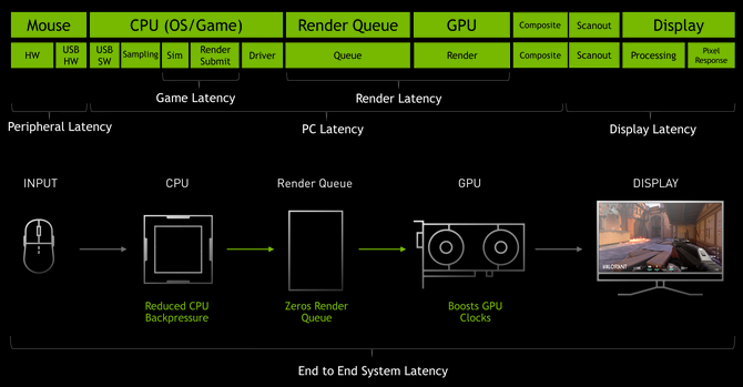 NVIDIA DLSS 2.0, Ray Tracing, rdzenie RT i Tensor - wykorzystanie nowych technologii w laptopie ASUS ROG Strix SCAR 17 [nc1]