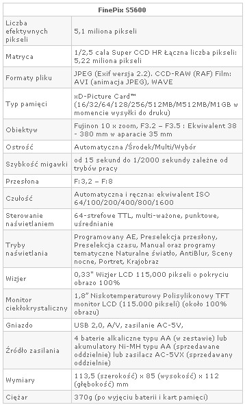 FujiFilm FinePix S5600 - dane techniczne