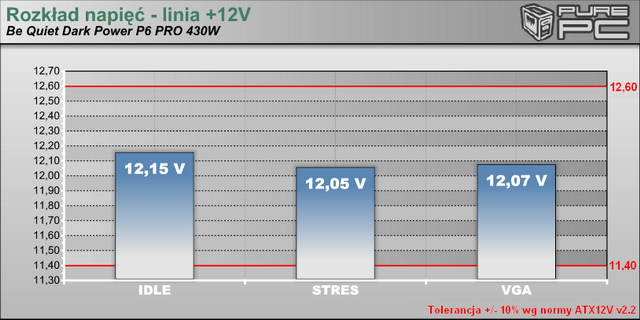 Linia 12V