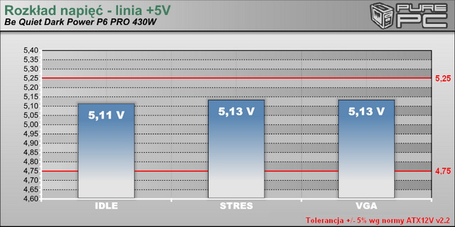 Linia 5V