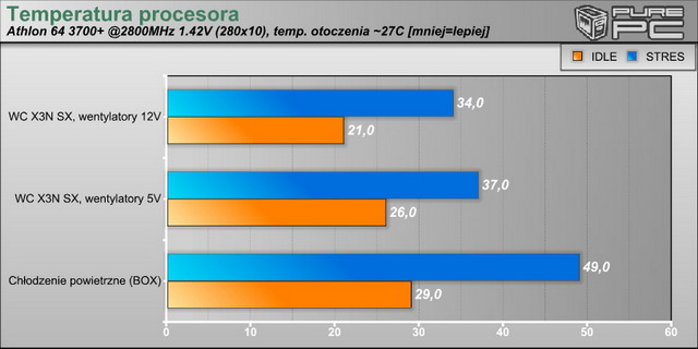 temperatura CPU
