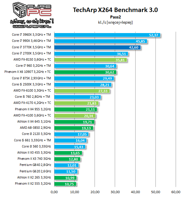 Бенчмарк процессоров. I7 3770 Бенчмарк. Core i7-2700k с кулером. Бенчмарк для светодиодов. Бенчмарк графических ускорителей для телефонов.