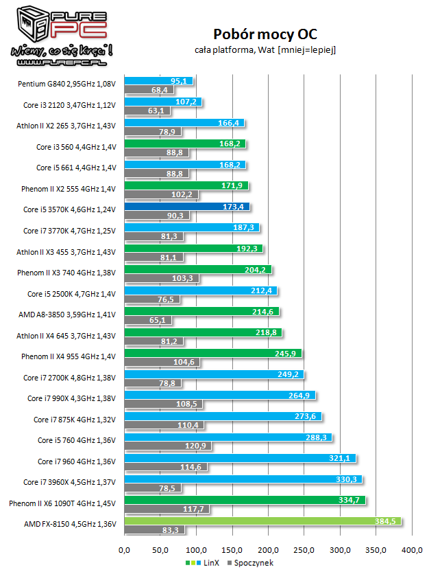 Отличие i3 от i5. 3570 И 3570k разница. Какой процессор лучше Core i5 или Core i7. Какой процессор лучше для игровых компьютера i3 или i5. Какой процессор лучше 1.33 или 1.44