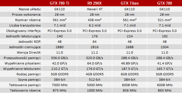 geforce_gtx_780_ti_spec_1.png