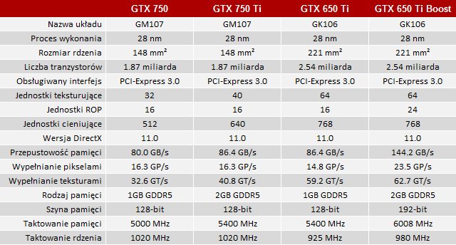 Информация в 128 бит. GTX 660 терафлопс. Видеокарта: 10,28 терафлопс. GTX 780 мощность терафлопс. GTX 280 терафлопс.