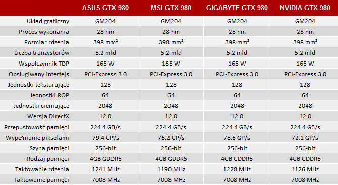 asus gtx 980 matrix