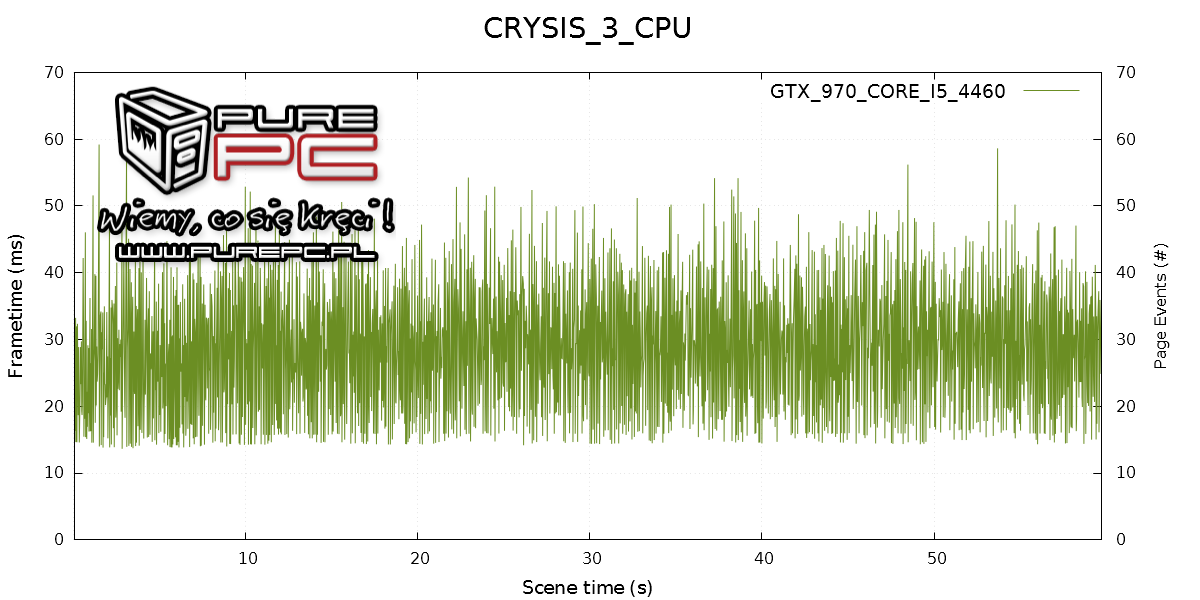Fx 8300 gtx new arrivals 970