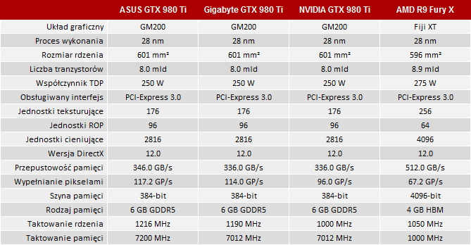 test asus gtx 980 ti strix directcu iii