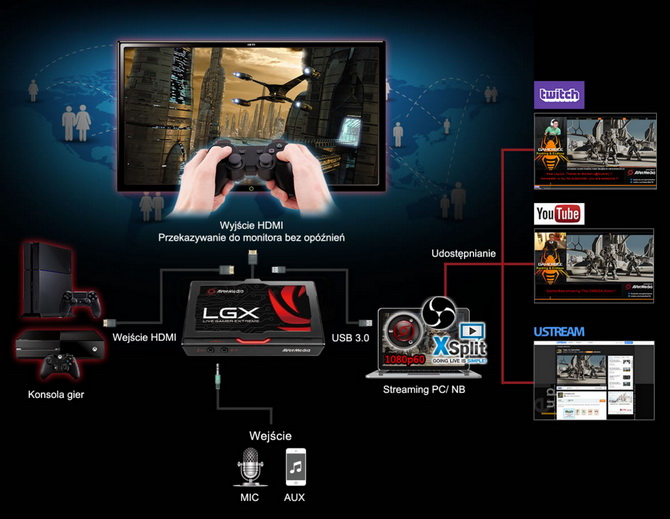 AVerMedia Live Gamer Extreme 7