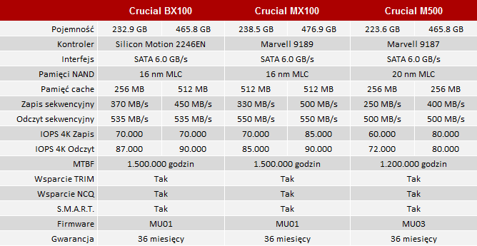 crucial bx100 ssd