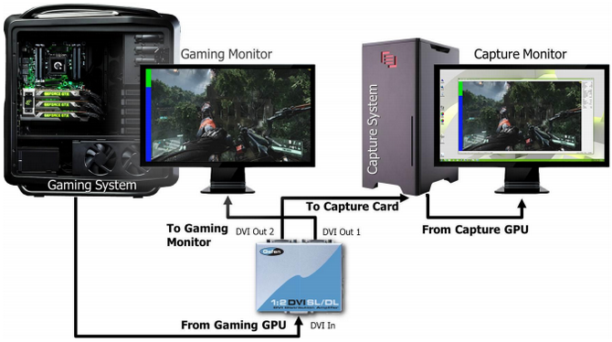 nvidia fcat vs fraps