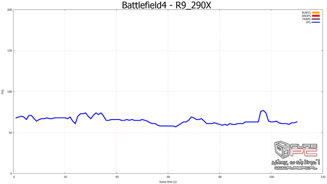 nvidia fcat vs fraps