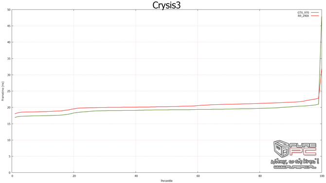 nvidia fcat vs fraps