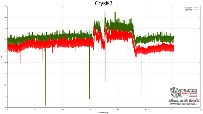 nvidia fcat vs fraps