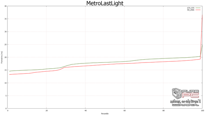 nvidia fcat vs fraps