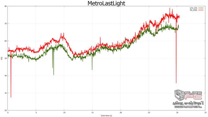 nvidia fcat vs fraps